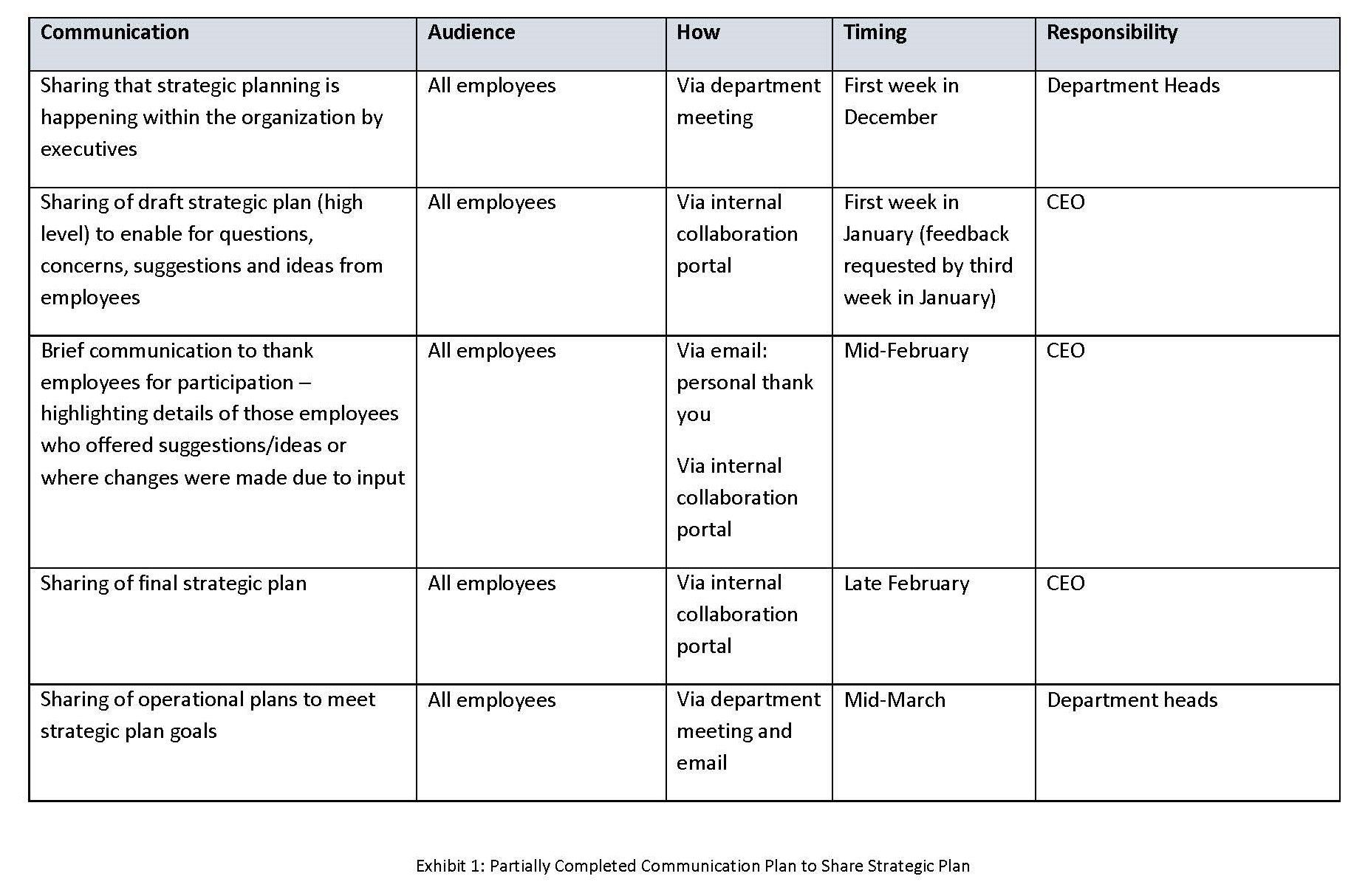 strategic planning Archives - Gina Abudi